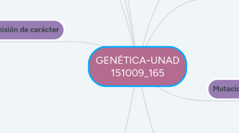 Mind Map: GENÉTICA-UNAD 151009_165