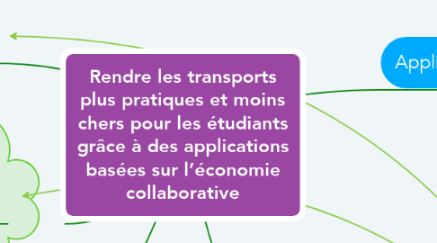 Mind Map: Rendre les transports plus pratiques et moins chers pour les étudiants grâce à des applications basées sur l’économie collaborative