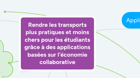 Mind Map: Rendre les transports plus pratiques et moins chers pour les étudiants grâce à des applications basées sur l’économie collaborative