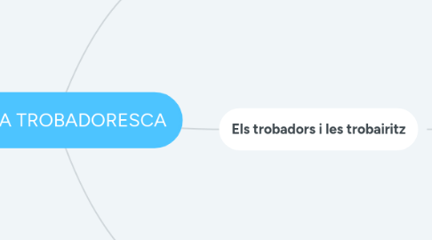 Mind Map: POESIA TROBADORESCA