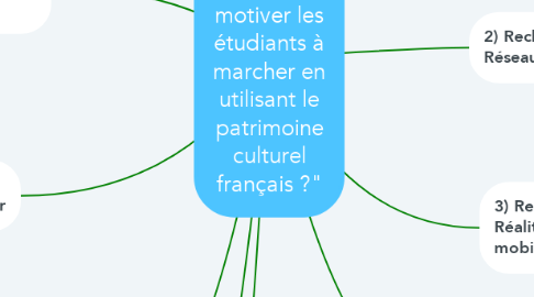 Mind Map: Question finale :  "Peut-on motiver les étudiants à marcher en utilisant le patrimoine culturel français ?"