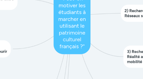 Mind Map: Question finale : "Peut-on motiver les étudiants à marcher en utilisant le patrimoine culturel français ?"