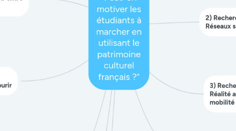 Mind Map: Question finale :  "Peut-on motiver les étudiants à marcher en utilisant le patrimoine culturel français ?"