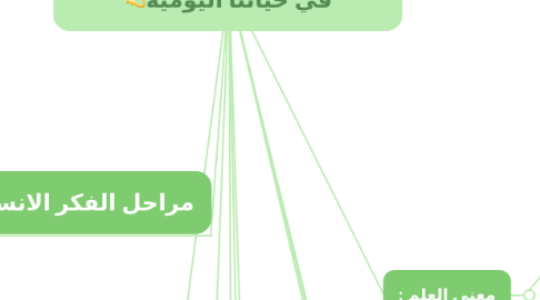 Mind Map: أهمية استخدام البحث العلمي في حياتنا اليومية💫