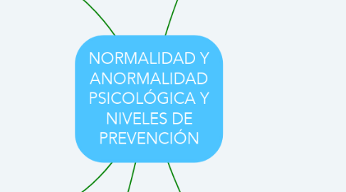 Mind Map: NORMALIDAD Y ANORMALIDAD PSICOLÓGICA Y NIVELES DE PREVENCIÓN