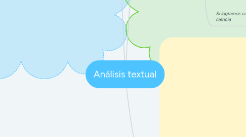 Mind Map: Análisis textual