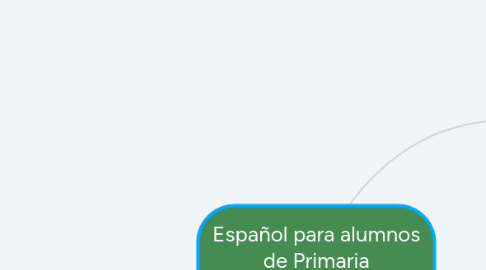 Mind Map: Español para alumnos de Primaria inmigrantes