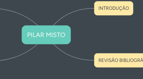 Mind Map: PILAR MISTO