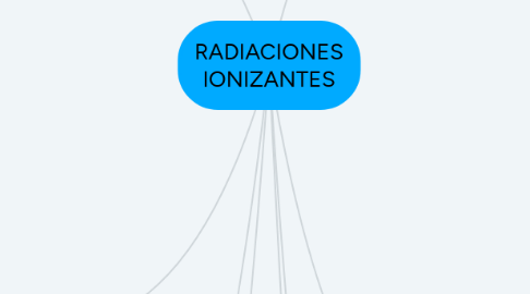 Mind Map: RADIACIONES IONIZANTES