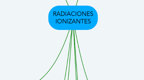 Mind Map: RADIACIONES IONIZANTES