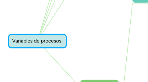 Mind Map: Variables de procesos: