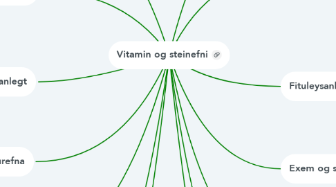 Mind Map: Vitamin og steinefni