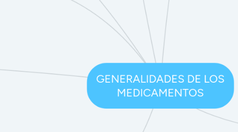 Mind Map: GENERALIDADES DE LOS MEDICAMENTOS