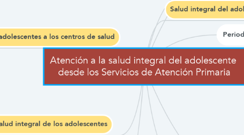 Mind Map: Atención a la salud integral del adolescente   desde los Servicios de Atención Primaria