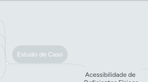 Mind Map: Acessibilidade de Deficientes Físicos