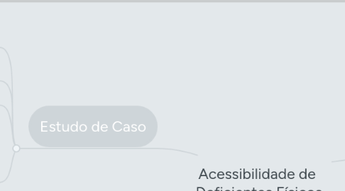 Mind Map: Acessibilidade de  Deficientes Físicos