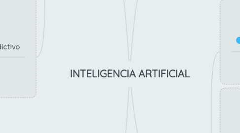 Mind Map: INTELIGENCIA ARTIFICIAL