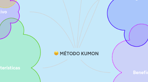 Mind Map: MÉTODO KUMON