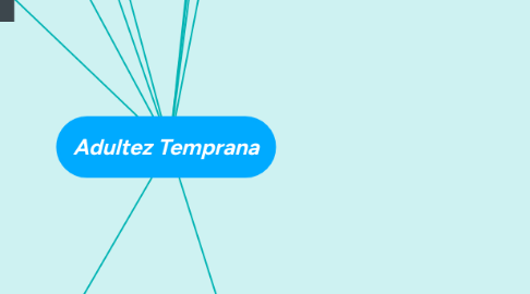 Mind Map: Adultez Temprana