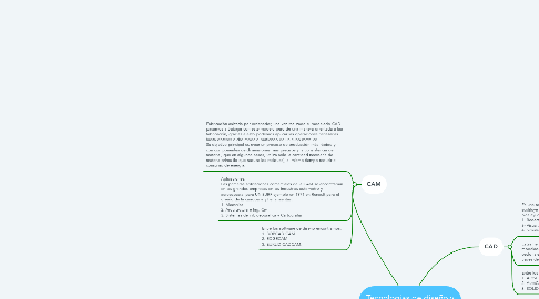 Mind Map: Tecnologias de diseño y fabricación