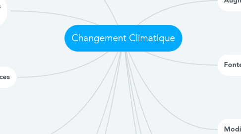Mind Map: Changement Climatique