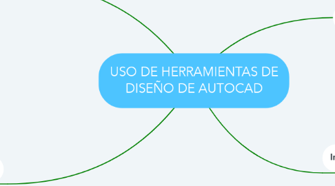 Mind Map: USO DE HERRAMIENTAS DE DISEÑO DE AUTOCAD