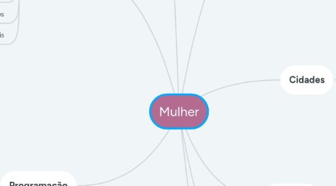 Mind Map: Mulher