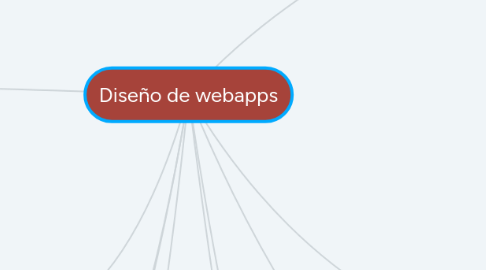 Mind Map: Diseño de webapps