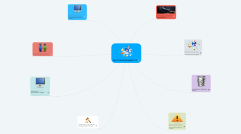Mind Map: DELITOS INFORMÁTICOS