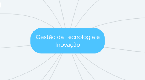 Mind Map: Gestão da Tecnologia e Inovação