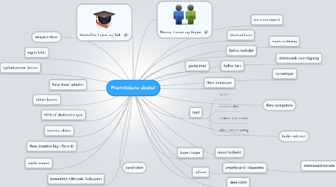 Mind Map: Fremtidens skole!