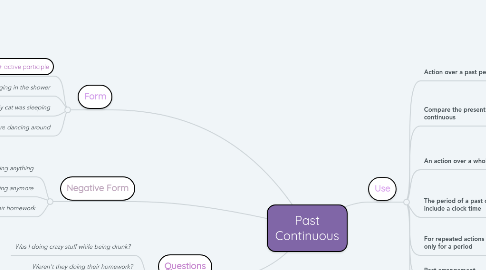 Mind Map: Past Continuous