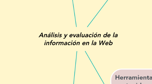 Mind Map: Análisis y evaluación de la información en la Web