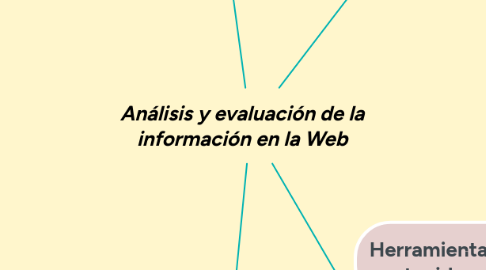 Mind Map: Análisis y evaluación de la información en la Web