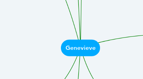 Mind Map: Genevieve