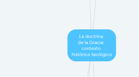 Mind Map: La doctrina de la Gracia: contexto histórico teológico