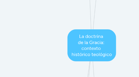 Mind Map: La doctrina  de la Gracia:  contexto  histórico teológico