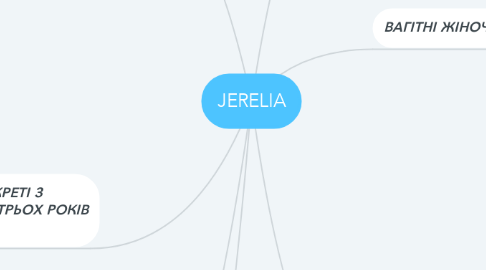 Mind Map: JERELIA