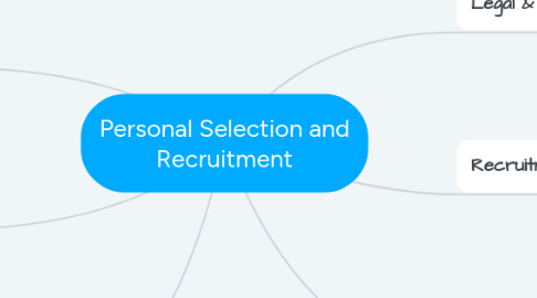 Mind Map: Personal Selection and Recruitment