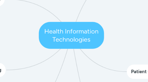 Mind Map: Health Information Technologies