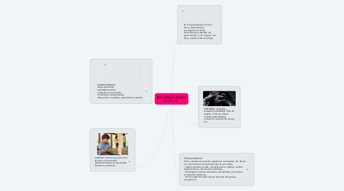 Mind Map: BULLYING O ACOSO ESCOLAR