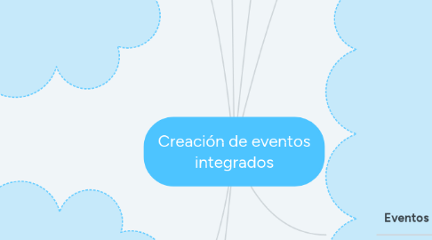 Mind Map: Creación de eventos integrados