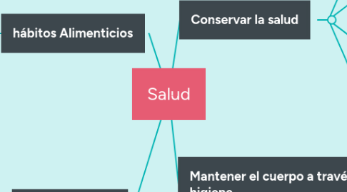 Mind Map: Salud