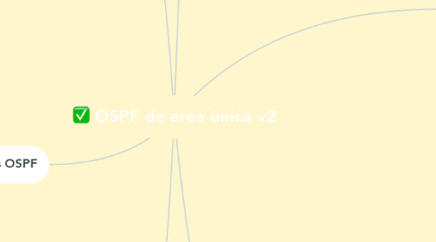 Mind Map: OSPF de área única v2