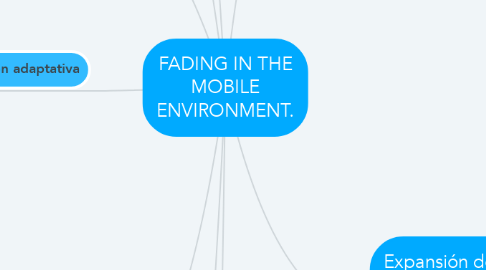 Mind Map: FADING IN THE MOBILE ENVIRONMENT.