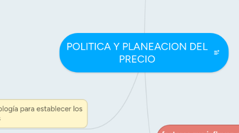 Mind Map: POLITICA Y PLANEACION DEL PRECIO