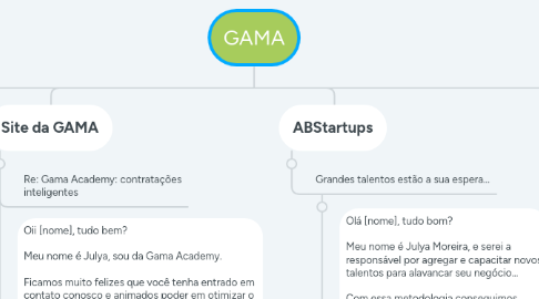 Mind Map: GAMA