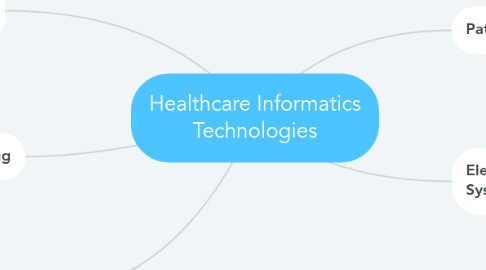 Mind Map: Healthcare Informatics Technologies