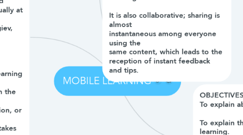 Mind Map: MOBILE LEARNING