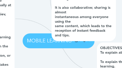 Mind Map: MOBILE LEARNING